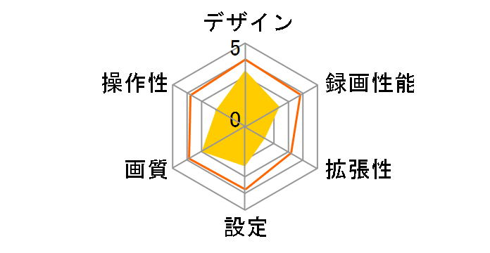 movio MDVR206HDREAR�̃��[�U�[���r���[