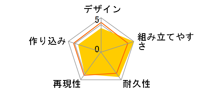 1/144 ���C�W���O�K���_���̃��[�U�[���r���[