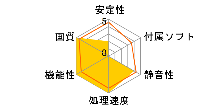 GeForce RTX 2080 SUPER VENTUS XS OC [PCIExp 8GB]�̃��[�U�[���r���[