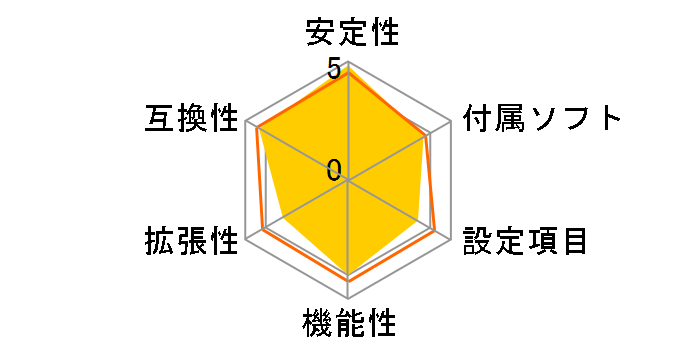 B450M S2H [Rev.1.0]�̃��[�U�[���r���[