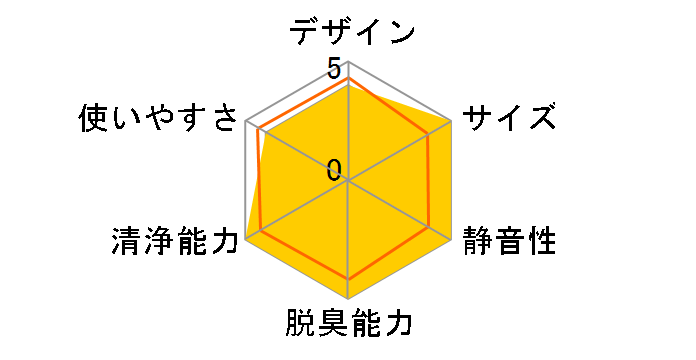 ACM55W�̃��[�U�[���r���[