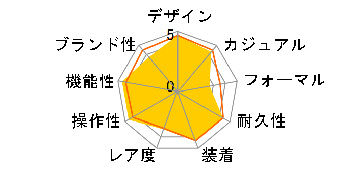 OCEAN STAR TRIBUTE M026.830.11.041.00�̃��[�U�[���r���[