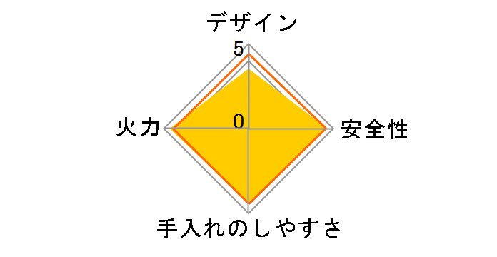 KG67BEL LP [�N���[���x�[�W��]�̃��[�U�[���r���[