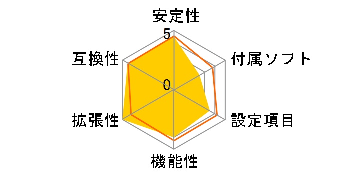 PRIME X299 EDITION 30�̃��[�U�[���r���[