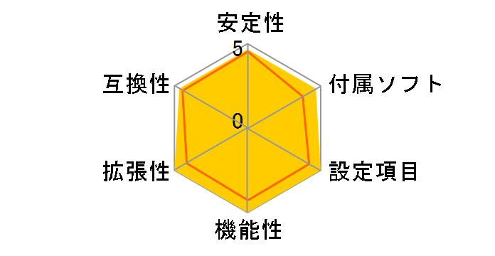 ROG Rampage VI Extreme Encore�̃��[�U�[���r���[