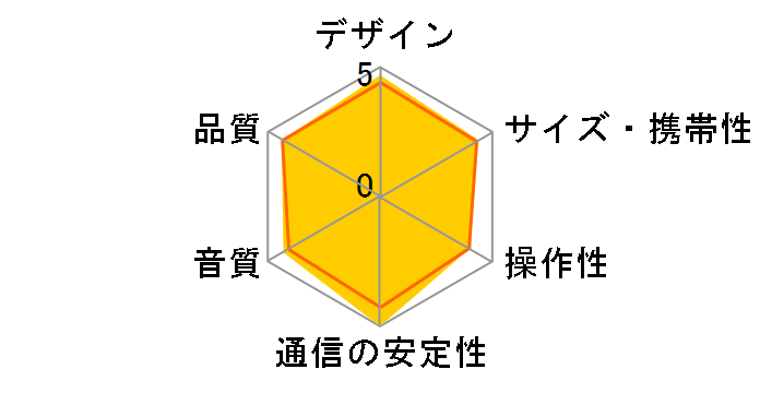 Creative T100 SP-T100-BK�̃��[�U�[���r���[