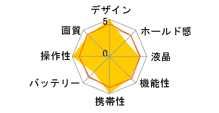 TG-6 �H��Y�̃��[�U�[���r���[