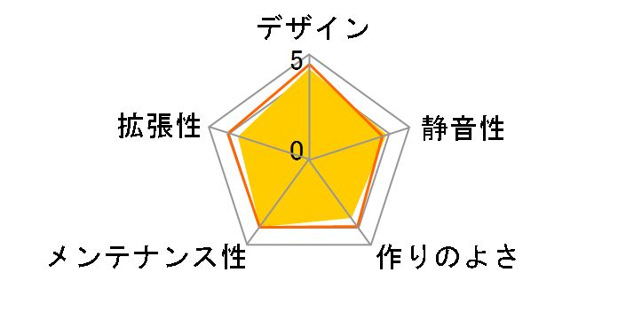 MasterBox E501L MCB-E501L-KN5N-S00�̃��[�U�[���r���[