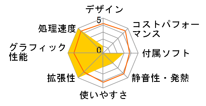 SENSE-R040-i7K-TWA Core i7 9700K/16GB������/480GB SSD+2TB HDD/RTX2070 SUPER/700W�̃��[�U�[���r���[