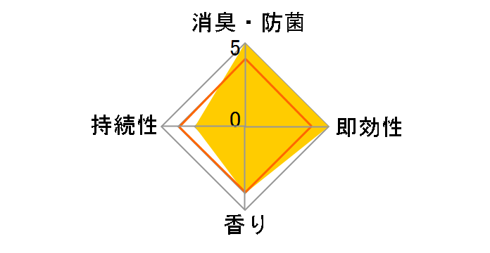 �t�@�u���[�Y �i�`�����X ���x���_�[&���[�J�� �l�ւ� 320ml�̃��[�U�[���r���[