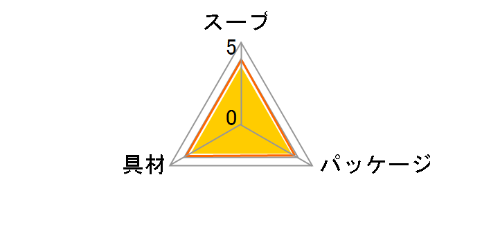 ��t���ґ� �I�j�I���X�[�v �A���y���U���c�≖�g�p 8�H�~2���̃��[�U�[���r���[