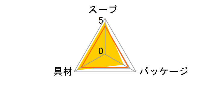 tґ ng}gX[v C^AYI[uICgp 8H~2̃[U[r[