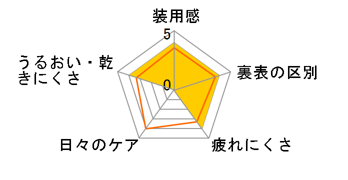 TOPARDS [�؃��h�b�g 10������]�̃��[�U�[���r���[