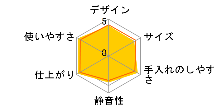 KRCI-B5̃[U[r[