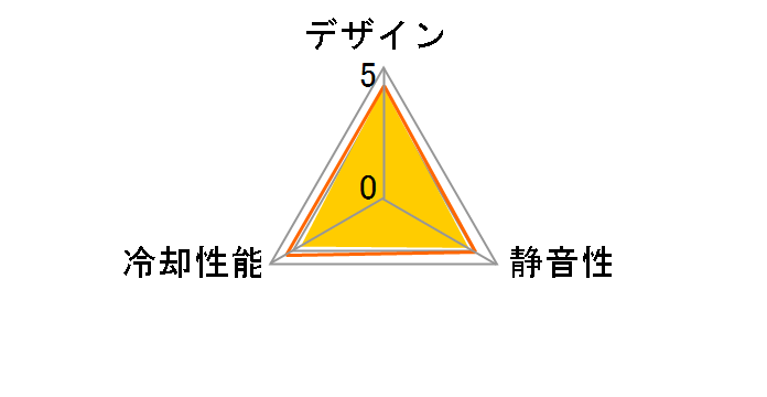 MasterFan SF120M MFZ-B2NN-20NPK-R1�̃��[�U�[���r���[