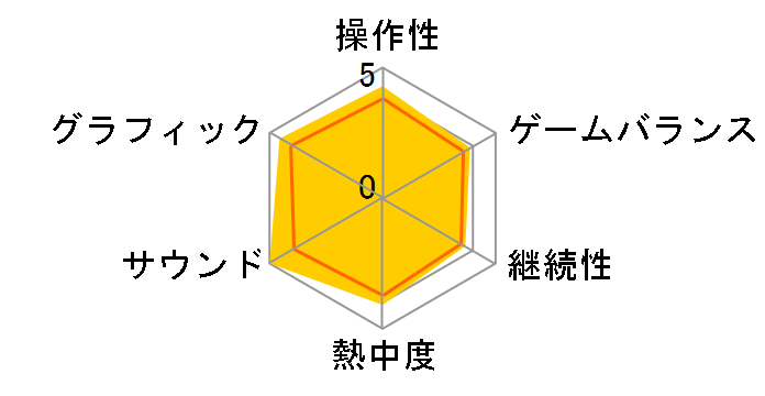 �y���\�i5 �X�N�����u�� �U �t�@���g�� �X�g���C�J�[�Y [�ʏ��] [PS4]�̃��[�U�[���r���[