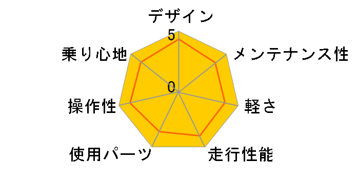 ALTAGE ACR-001 [�z���C�g]�̃��[�U�[���r���[