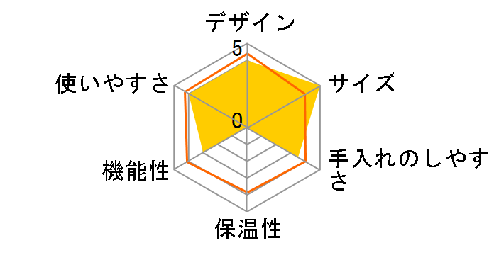 Pieria CMU-501�̃��[�U�[���r���[