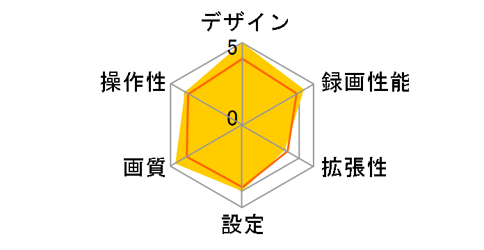 OWL-DR901W [�u���b�N]�̃��[�U�[���r���[