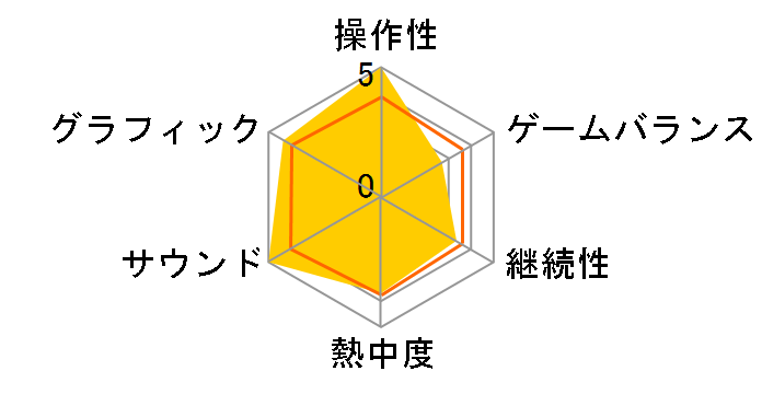 �y���\�i5 �X�N�����u�� �U �t�@���g�� �X�g���C�J�[�Y [�ʏ��] [Nintendo Switch]�̃��[�U�[���r���[