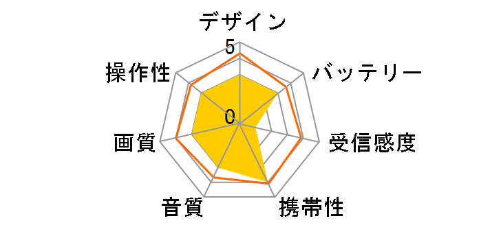 TH-3TVRD�̃��[�U�[���r���[