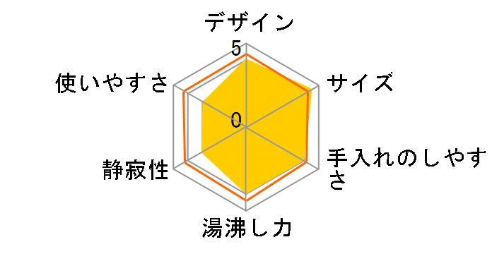 IKE-D1000T�̃��[�U�[���r���[