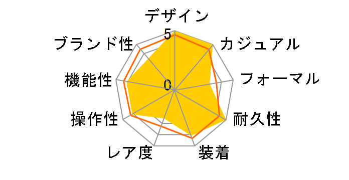 �v���}�X�^�[ LAND-�G�R�E�h���C�u GMT BJ7100-82E�̃��[�U�[���r���[