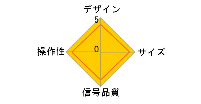 THDSW2W-4K60̃[U[r[