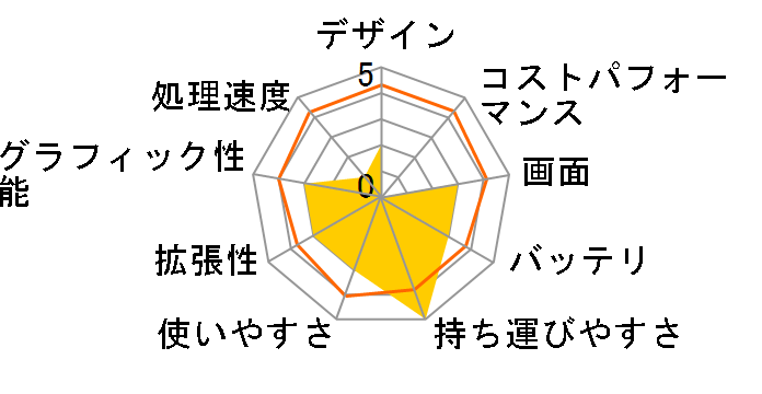 HP 255 G7 Notebook PC A4/4GB������/128GB SSD ���i.com���胂�f��2�̃��[�U�[���r���[