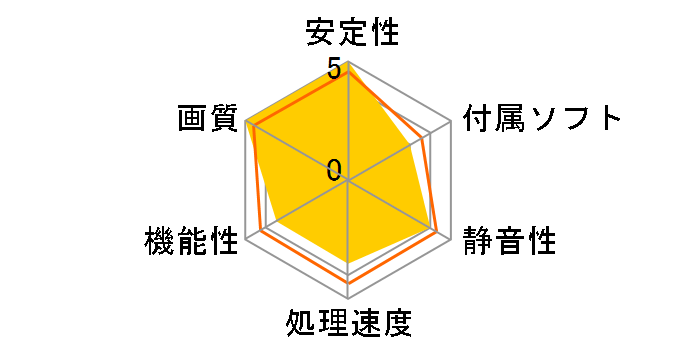 ZOTAC GAMING GeForce GTX 1660 SUPER AMP ZT-T16620D-10M [PCIExp 6GB]�̃��[�U�[���r���[