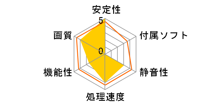 PH-GTX1660S-O6G [PCIExp 6GB]�̃��[�U�[���r���[