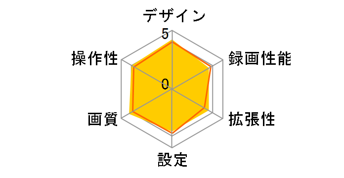 DRY-ST500P�̃��[�U�[���r���[