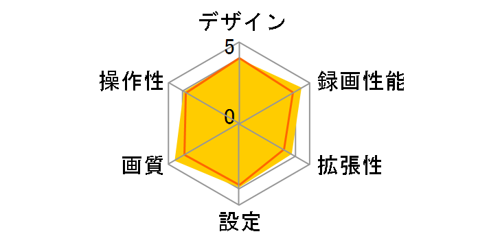 CS-91FH�̃��[�U�[���r���[