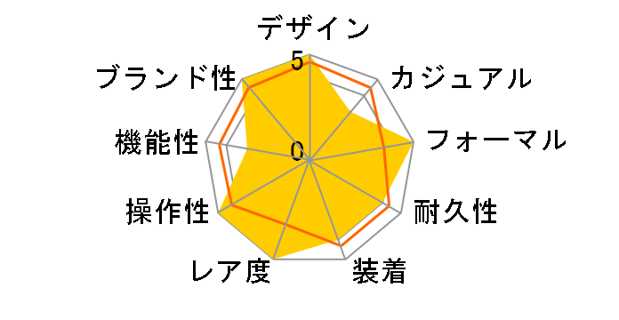 �N���V�b�N 5177BB/2Y/9V6�̃��[�U�[���r���[