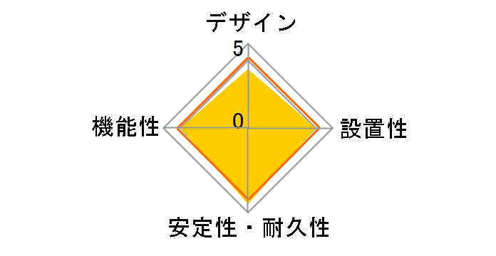 BMPA36TP3WH [�z���C�g]�̃��[�U�[���r���[