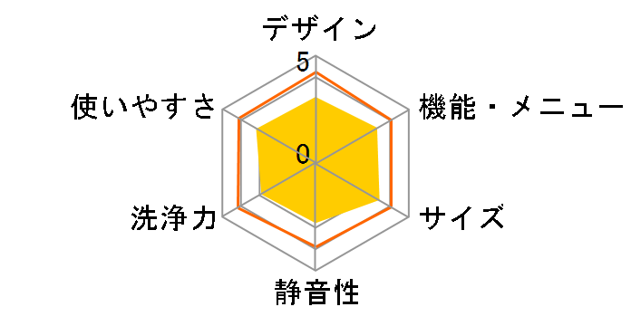 IAW-T1001�̃��[�U�[���r���[