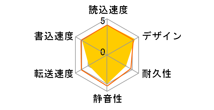 HD-PGF5.0U3-GWHA [�z���C�g]�̃��[�U�[���r���[