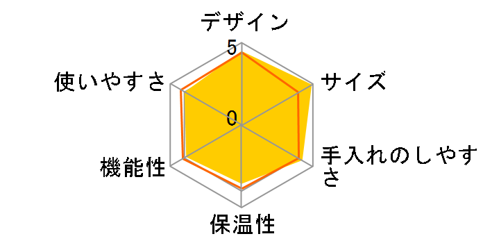 �J�t�F�΂� SC-A371�̃��[�U�[���r���[