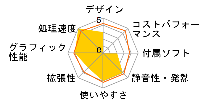 LUV MACHINES iG700S2N-M2SH2-KK ���i.com���� Core i7/16GB������/256GB NVMe SSD+2TB HDD/GTX1660���ڃ��f���̃��[�U�[���r���[