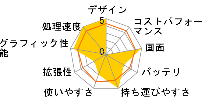 DAIV-NG4300U2-M2S10 Core i7/16GB������/1TB NVMe SSD/GeForce MX250/14�^�t��HD�t�����ڃ��f���̃��[�U�[���r���[