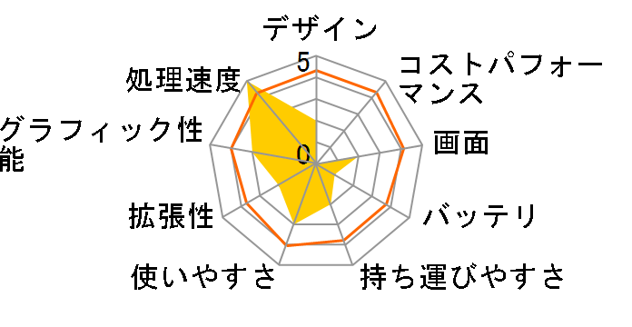 DAIV-NG5300U2-SH5 Core i7/32GB������/512GB SSD+2TB HDD/GeForce MX250/15.6�^�t��HD�t�����ڃ��f���̃��[�U�[���r���[