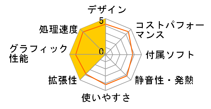 NEXTGEAR-MICRO am560SA1-SP2 Ryzen 7/16GB������/256GB SSD+1TB HDD/RX5700���ڃ��f���̃��[�U�[���r���[