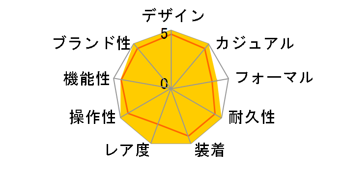 �A�N�A�m�[�g 5168G-010�̃��[�U�[���r���[