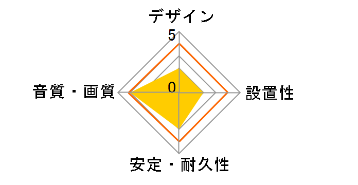 PURE2 [2m]�̃��[�U�[���r���[