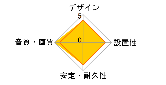KING-A [2m]�̃��[�U�[���r���[
