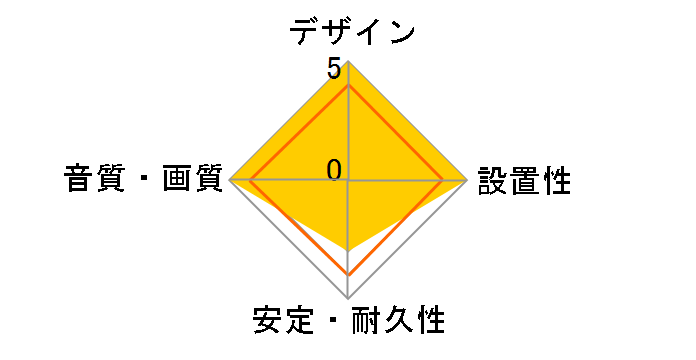 KING-A [15m]�̃��[�U�[���r���[