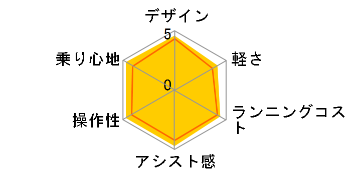 PAS With PA26W 2020�N���f�� [�m�[�u���l�C�r�[] + ��p�[�d��̃��[�U�[���r���[