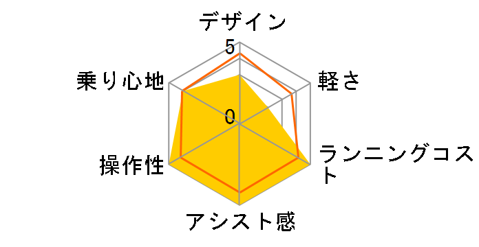 PAS With SP PA26WSP 2020�N���f�� [�}�b�g�_�[�N�O���[��] + ��p�[�d��̃��[�U�[���r���[