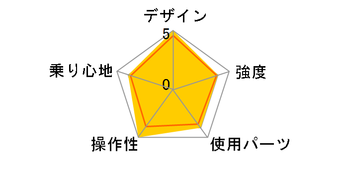 Speed Falco 2020�N���f�� [�Z�����A��]�̃��[�U�[���r���[