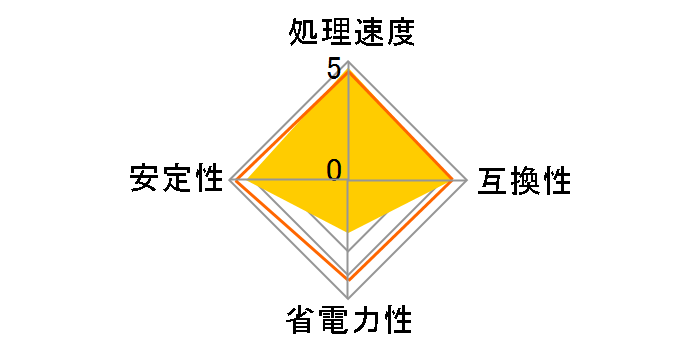 Core i9 9900KS Special Edition BOX�̃��[�U�[���r���[